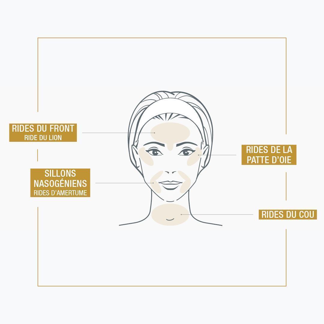 Soin Visage VISIBLE AGE RESERVE